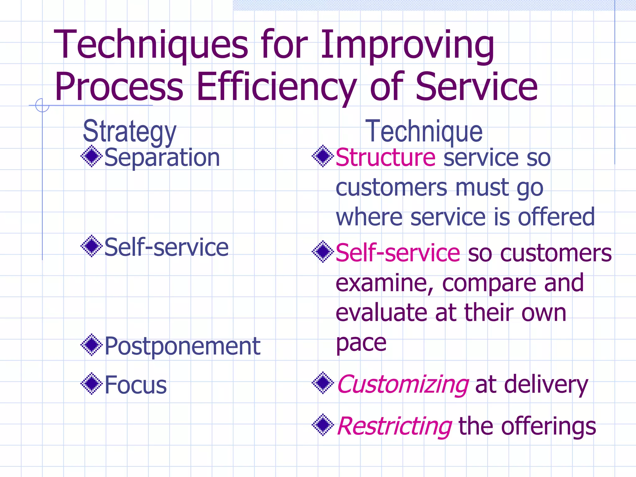 Techniques for Improving Process Efficiency of Service Separation Self-service Postponement Focus Structure  service so customers must go where service is offered Self-service  so customers examine, compare and evaluate at their own pace Customizing   at delivery Restricting   the offerings Strategy Technique 