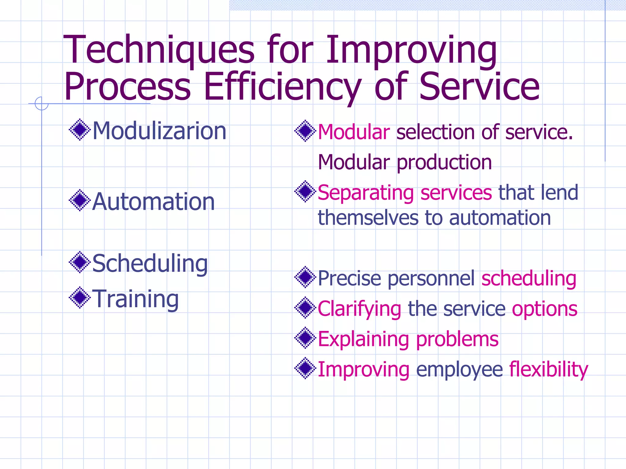 Techniques for Improving Process Efficiency of Service Modulizarion Automation Scheduling Training Modular  selection of service.  Modular production Separating services  that lend themselves to automation Precise personnel  scheduling Clarifying  the service  options Explaining problems Improving  employee   flexibility 