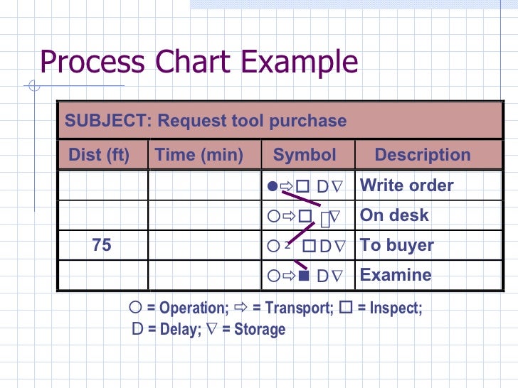 Process & Capacity 2
