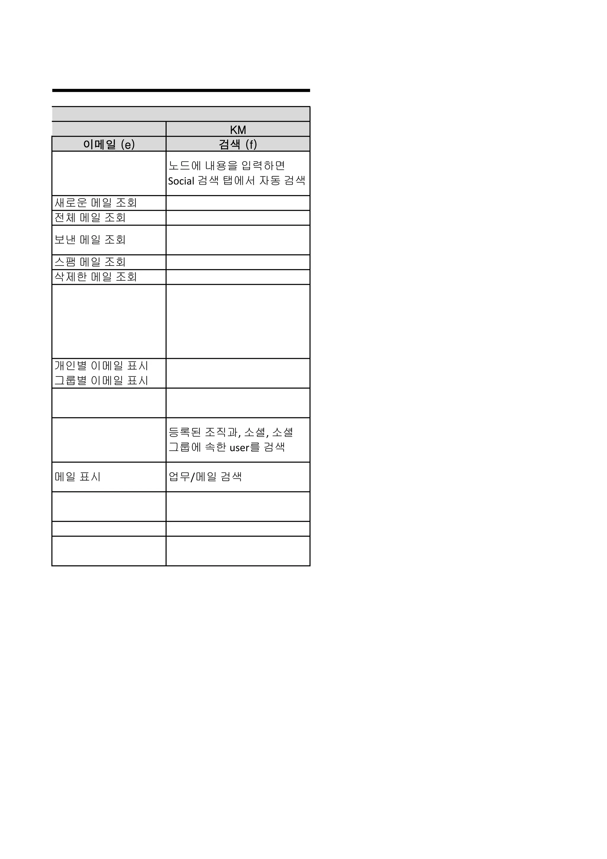 KM
   이메일 (e)         검색 (f)
             노드에 내용을 입력하면
             Social 검색 탭에서 자동 검색
새로운 메일 조회
전체 메일 조회
보낸 메일 조회
스팸 메일 조회
삭제한 메일 조회




개인별 이메일 표시
그룹별 이메일 표시



             등록된 조직과, 소셜, 소셜
             그룹에 속한 user를 검색

메일 표시        업무/메일 검색
 