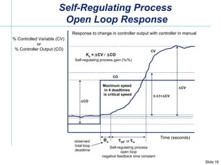 Time (seconds) % Controlled Variable (CV)  or % Controller Output (CO)  CO  CV  o  p2 K p  =   CV   CO   CV CO CV Self-regulating process open loop negative feedback time constant Self-regulating process gain (%/%) Response to change in controller output with controller in manual observed  total loop deadtime Self-Regulating Process  Open Loop Response  o or Maximum speed in 4 deadtimes is critical speed 