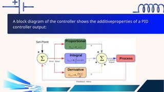 Process-Control-Loops.pptxbshsbzbbsbsbsns | PPTX