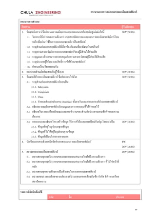 กระบวนการการออกแบบรายละเอียดซอฟต์แวร์
49
กระบวนการทางาน
กิจกรรม ผู้รับผิดชอบ
1. ทีมงานวิเคราะห์ข้อกาหนดความต้องการและการออกแบบในระดับสูงดังต่อไปนี้
1.1. วิเคราะห์ข้อกาหนดความต้องการแบบสถาปัตยกรรม และแบบรายละเอียดซอฟต์แวร์ก่อน
หน้า เพื่อนามาใช้ในการออกแบบซอฟต์แวร์ในสปรินท์
1.2. ระบุส่วนประกอบซอฟต์แวร์ที่เกี่ยวข้องกับงานที่จะพัฒนาในสปรินท์
1.3. ระบุความคาดหวังต่อการออกแบบซอฟแวร์ของผู้มีส่วนได้ส่วนเสีย
1.4. ระบุมุมมองที่จะสามารถครอบคลุมกับความคาดหวังของผู้มีส่วนได้ส่วนเสีย
1.5. ระบุประเภทผู้ใช้งาน และสิทธิ์การเข้าใช้งานซอฟต์แวร์
1.6. กาหนดเงื่อนไขการยอมรับ
DEV(DESS)
2. ออกแบบส่วนต่อประสานกับผู้ใช้(UI) DEV(DESS)
3. ทีมงานให้รายละเอียดซอฟต์แวร์ ซึ่งประกอบไปด้วย
3.1. ระบุส่วนประกอบซอฟต์แวร์ออกเป็น
3.1.1. Subsystem
3.1.2. Component
3.1.3. Class
3.1.4. กาหนดส่วนต่อประสาน (Interface) ทั้งภายในและภายนอกองค์ประกอบซอฟต์แวร์
3.2. อธิบายรายละเอียดซอฟต์แวร์ตามมุมมองการออกแบบที่ได้กาหนดไว้
3.3. อธิบายในรายละเอียดลักษณะและการทางานของส่วนต่อประสานตามข้อกาหนดความ
ต้องการ
DEV(DESS)
3.4. ออกแบบและอธิบายโครงสร้างข้อมูล วิธีการเข้าถึงและการปรับปรับปรุงโดยแบ่งเป็น
3.4.1. ข้อมูลที่อยู่ในรูปแบบฐานข้อมูล
3.4.2. ข้อมูลที่ไม่ได้อยู่ในรูปแบบฐานข้อมูล
3.4.3. ข้อมูลที่เป็นบริการจากภายนอก
DEV(DESS)
4. นักเขียนเอกสารเชิงเทคนิคจัดทาเอกสารแบบรายละเอียดซอฟต์แวร์ TW,
DEV(DESS)
5. ตรวจสอบรายละเอียดซอฟต์แวร์
5.1. ตรวจสอบทุกองค์ประกอบของการออกแบบสามารถโยงไปถึงความต้องการ
5.2. ตรวจสอบทุกองค์ประกอบของการออกแบบสามารถโยงไปถึงความต้องการที่ไม่ใช่หน้าที่
หลัก
5.3. ตรวจสอบทุกความต้องการเป็นตัวแทนในการออกแบบซอฟต์แวร์
5.4. ตรวจสอบรายละเอียดของแต่ละองค์ประกอบสอดคล้องกับข้อ จากัด ที่กาหนดโดย
สถาปัตยกรรม
DEV(DESS)
รายการที่จาเป็นต้องใช้
รหัส ชื่อ ประเภท
 