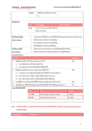กระบวนการการออกแบบรายละเอียดซอฟต์แวร์
58
TC&TP กรณีทดสอบและขั้นตอนการทดา
อบ
ข้อมูลส่งออก
รหัส รายการข้อมูล กิจกรรมปลายทาง
TCR เอกสารรายการตามรอยที่สร้างขึ้นหรือ
ได้รับการปรับปรุง
-
เงื่อนไขก่อนเริ่มต้น
(Entry criteria)
1. มอบหมายงานให้กับทีมงาน สมาชิกที่เกี่ยวข้องกับบทบาท ตามแผนงานของโครงการ
2. รับข้อกาหนดความต้องการจากคลังข้อมูล
3. รับรายละเอียดการออกแบบจากคลังข้อมูล
4. รับบันทึกติดการตามรอยจากคลังข้อมูล
เงื่อนไขการจบสิ้น
(Exit criteria)
1. จาดทารายงานการตรวจสอบแบบรายละเอียดซอฟต์แวร์เรียบร้อย
2. จักทาเอกสารร้องขอการปรับปรุงเรียบร้อย (หากพบข้อผิดพลาด)
กระบวนการทางาน
กิจกรรม ผู้รับผิดชอบ
1. ทีมพัฒนาซอฟต์แวร์ปรับปรุงระเบียนตามรอย ดังนี้
1.1. ตามกรณีทดสอบและขั้นตอนทดสอบใหม่
1.2. ตามรอยตามแบบรายละเอียดซอฟต์แวร์ที่พัฒนาขึ้น
DEV
2. ทีมพัฒนาซอฟต์แวร์ตรวจสอบระเบียนตามรอยให้มั่นใจว่า
2.1. การออกแบบและกรณีทดสอบนั้นเชื่อมโยงไปถึงข้อกาหนดความต้องการ
2.2. ทุก ๆ ข้อกาหนดความต้องการทั้งหมดเชื่อมโยงถึงการออกแบบ
2.3. ทุก ๆ ข้อกาหนดความต้องการทั้งหมดเชื่อมโยงถึงกรณีทดสอบ
DEV
3. ระบุให้ชัดเจนว่าระเบียนตามร้อยนี้เชื่อมโยงกับแบบซอฟแวร์และข้อกาหนดใด DEV
4. จัดทาเป็นเอกสารที่เรียบร้อยสมบูรณ์ และส่งเข้าไปจัดเก็บไว้ในคลังข้อมูลของโครงการ TW
รายการที่จาเป็นต้องใช้
รหัส ชื่อ ประเภท
TP-VRP Detail Design Verification Report Template
TP-CR Change Request Document Template
2.10.6 PP-DEVP-REVE: ทวนสอบและประเมินแบบรายละเอียดซอฟต์แวร์ (Review and Evaluationfor Software
Detailed Desing)
หมายเลขอ้างอิง PP-SDD-REVE
 
