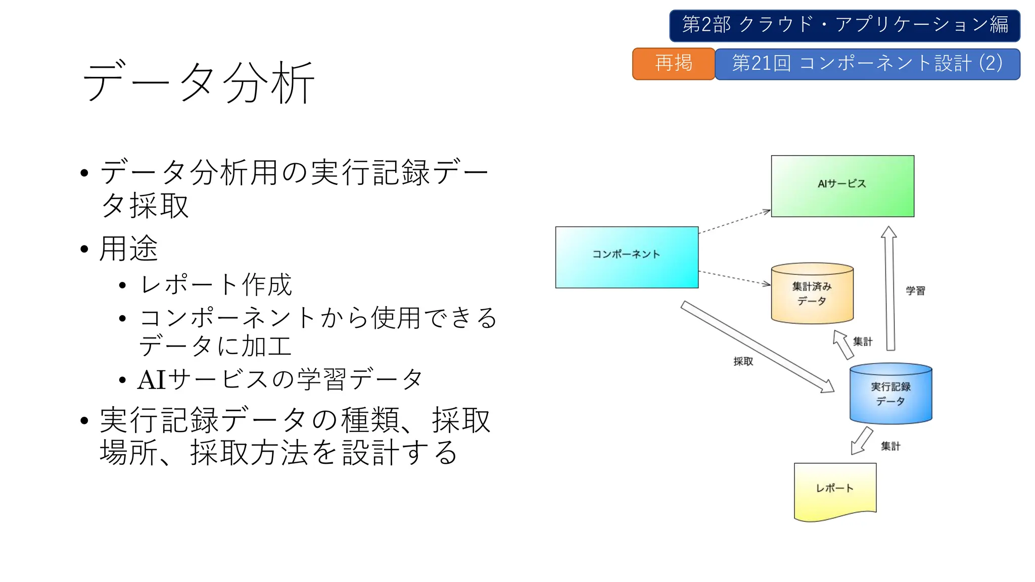 データ分析
• データ分析用の実行記録デー
タ採取
• 用途
• レポート作成
• コンポーネントから使用できる
データに加工
• AIサービスの学習データ
• 実行記録データの種類、採取
場所、採取方法を設計する
第2部 クラウド・アプリケーション編
再掲 第21回 コンポーネント設計 (2)
 
