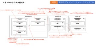 三層アーキテクチャ構成例 再掲 第38回 プレゼンテーション・サブシステム
 