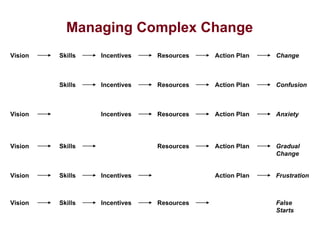 Process Development | PPT