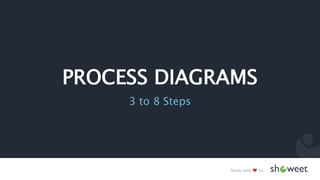 Process-Diagrams-Showeet(widescreen).pptx