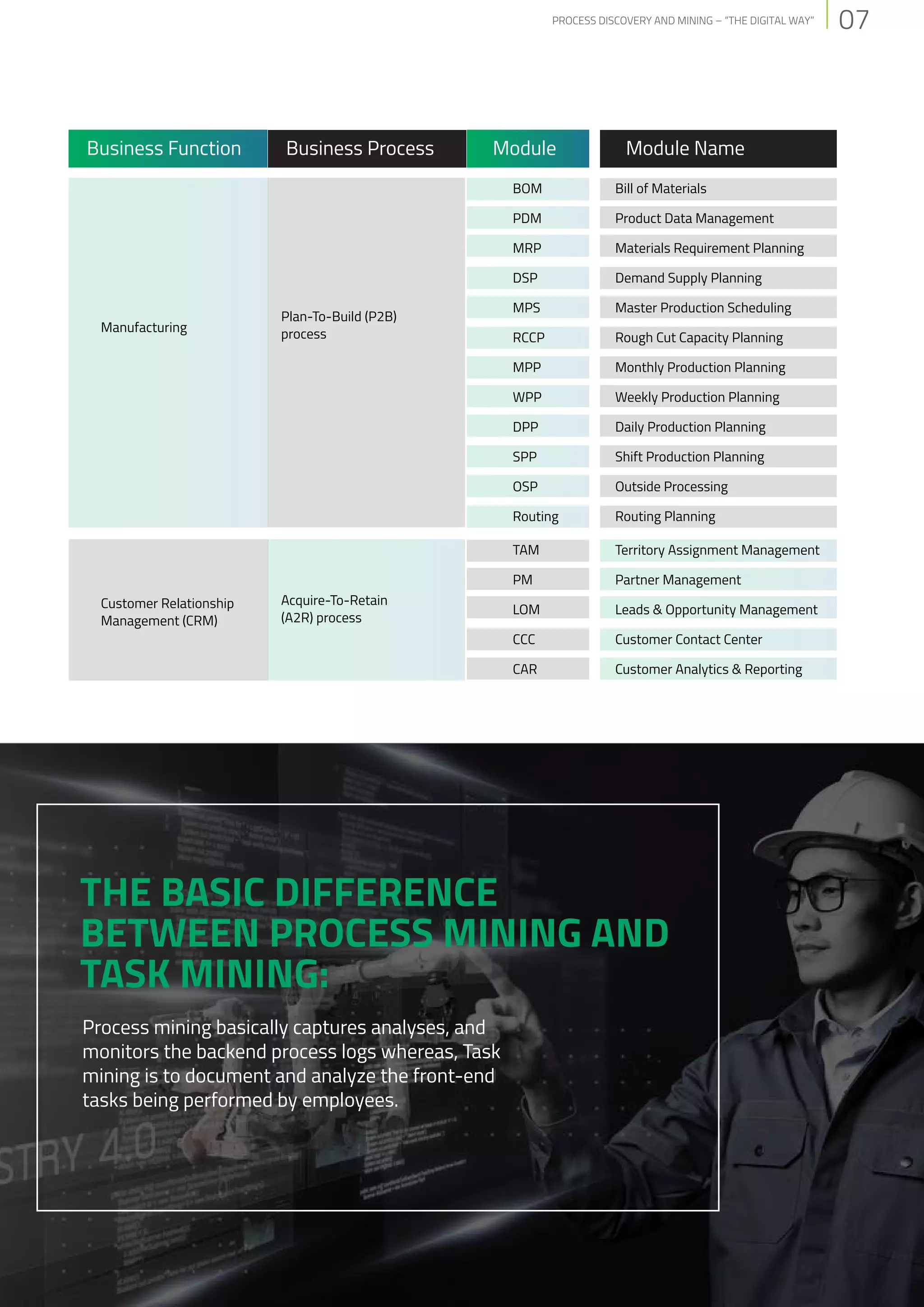 Process discovery and mining the digital way | PDF