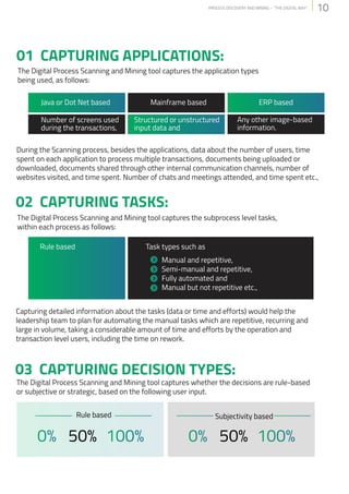 Process discovery and mining the digital way | PDF