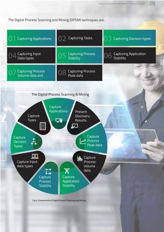 Process discovery and mining the digital way | PDF