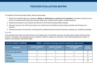 To complete the Process Evaluation Matrix, follow the steps below:
1. Review the Competitive Map you completed in Module 4: Analyzing your customers and competition, and select one factor that you
think your business should improve (for example, delivery time, customer service quality, or defect reduction).
2. Identify key processes in your business and add them to the Process Evaluation Matrix template.
3. Rate each process in the matrix by focusing on your chosen factor and whether process change to develop this will impact your
business.
4. Calculate the total for each process, and identify which operational process should be improved to develop your competitive advantage.
Example
In the example shown below, the order process has the highest score, and therefore would be a productive place to begin the improvement
process. In comparison, the packaging process is expensive, difficult to change, and only offers a very limited potential positive impact, so
would be a less effective improvement target.
FACTOR CHOSEN TO IMPROVE SPEED – competitive advantage would be increased by a faster service
PROCESS POSITIVE IMPACT
1-5
EASE OF CHANGE
1-5
COST EFFECTIVENESS
OF CHANGE
1-5
SCORE
Sum Total
Warehouse organization 3 2 4 9
Delivery 5 1 3 9
Packaging 2 2 1 5
Order process 4 3 4 11
PROCESS EVALUATION MATRIX
 