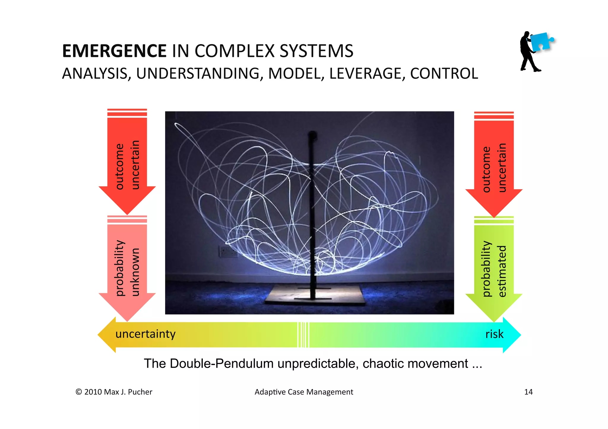 EMERGENCE	
  IN	
  COMPLEX	
  SYSTEMS	
  
ANALYSIS,	
  UNDERSTANDING,	
  MODEL,	
  LEVERAGE,	
  CONTROL	
  


                  uncertain	
  




                                                                                          uncertain	
  
                  outcome	
  




                                                                                          outcome	
  
                  probability	
  




                                                                                          probability	
  
                                                                                          esMmated	
  
                  unknown	
  




                    uncertainty	
                                                             risk	
  

                                    The Double-Pendulum unpredictable, chaotic movement ...

  ©	
  2010	
  Max	
  J.	
  Pucher	
                  AdapMve	
  Case	
  Management	
                       14	
  
 
