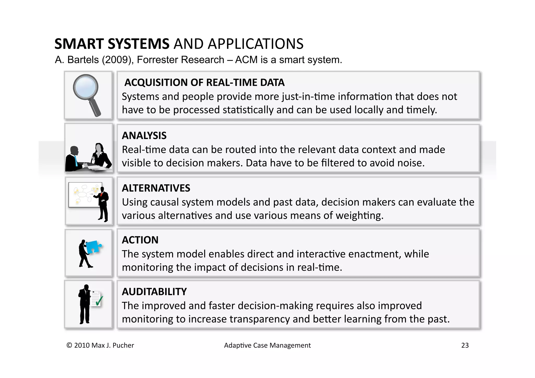 SMART	
  SYSTEMS	
  AND	
  APPLICATIONS	
  
A. Bartels (2009), Forrester Research – ACM is a smart system.

                              	
  ACQUISITION	
  OF	
  REAL-­‐TIME	
  DATA	
  
                              Systems	
  and	
  people	
  provide	
  more	
  just-­‐in-­‐Mme	
  informaMon	
  that	
  does	
  not	
  
                              have	
  to	
  be	
  processed	
  staMsMcally	
  and	
  can	
  be	
  used	
  locally	
  and	
  Mmely.	
  

                              ANALYSIS	
  
                              Real-­‐Mme	
  data	
  can	
  be	
  routed	
  into	
  the	
  relevant	
  data	
  context	
  and	
  made	
  
                              visible	
  to	
  decision	
  makers.	
  Data	
  have	
  to	
  be	
  ﬁltered	
  to	
  avoid	
  noise.	
  

                              ALTERNATIVES	
  
                              Using	
  causal	
  system	
  models	
  and	
  past	
  data,	
  decision	
  makers	
  can	
  evaluate	
  the	
  
                              various	
  alternaMves	
  and	
  use	
  various	
  means	
  of	
  weighMng.	
  

                              ACTION	
  
                              The	
  system	
  model	
  enables	
  direct	
  and	
  interacMve	
  enactment,	
  while	
  
                              monitoring	
  the	
  impact	
  of	
  decisions	
  in	
  real-­‐Mme.	
  

                              AUDITABILITY	
  
                              The	
  improved	
  and	
  faster	
  decision-­‐making	
  requires	
  also	
  improved	
  
                              monitoring	
  to	
  increase	
  transparency	
  and	
  berer	
  learning	
  from	
  the	
  past.	
  	
  

  ©	
  2010	
  Max	
  J.	
  Pucher	
                           AdapMve	
  Case	
  Management	
                                             23	
  
 