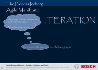 CDG-SMT/EMT | 1/28/2013 | © Robert Bosch GmbH 2013. All rights reserved, also regarding any disposal, exploitation, reproduction, editing,
distribution, as well as in the event of applications for industrial property rights.
 
Cross Divisional Group - Software, Methods and Tools
18
Responding to change over following a plan
• learning from experiences
and from mistakes
• iterative, try-and-error
Responding to change
The Process Iceberg
ITERATION
Agile Manifesto
 