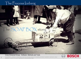 CDG-SMT/EMT | 1/28/2013 | © Robert Bosch GmbH 2013. All rights reserved, also regarding any disposal, exploitation, reproduction, editing,
distribution, as well as in the event of applications for industrial property rights.
Cross Divisional Group - Software, Methods and Tools
3
The SOAP BOX story
 
The Process Iceberg
http://www.screanews.us/SamSites/JpgLoveWheels/SoapBoxRacer01.jpg
 