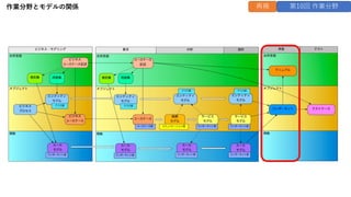 作業分野とモデルの関係 第10回 作業分野
再掲
 