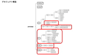 プロジェクト構造
 