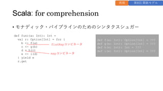 Scala: for comprehension
&bull; モナディック・パイプラインのためのシンタクスシュガー
def func(a: Int): Int =
val r: Option[Int] = for {
b <- f(a)
c <- g(b)
d = h(c)
e <- i(d)
} yield e
r.get
def f(x: Int): Option[Int] = ???
def g(x: Int): Option[Int] = ???
def h(x: Int): Int = ???
def i(x: Int): Option[Int] = ???
flatMapコンビネータ
mapコンビネータ
第8回 関数モデル
再掲
 