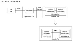 システム・アーキテクチャ
 