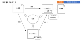 仕様書とプログラム 第32回 実装(3)
再掲
 