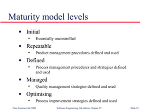 Initial Essentially uncontrolled Repeatable Product management procedures defined and used Defined Process management procedures and strategies defined  and used Managed Quality management strategies defined and used Optimising Process improvement strategies defined and used Maturity model levels 