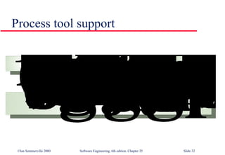 Process tool support 