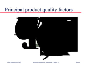 Principal product quality factors 
