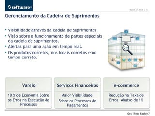 March 27, 2013 | 13


Gerenciamento da Cadeira de Suprimentos

• Visibilidade através da cadeia de suprimentos.
• Visão sobre o funcionamento de partes especiais
  da cadeia de suprimentos.
• Alertas para uma ação em tempo real.
• Os produtos corretos, nos locais corretos e no
  tempo correto.




        Varejo             Serviços Financeiros       e-commerce

 10 % de Economia Sobre      Maior Visibilidade     Redução na Taxa de
 os Erros na Execução de   Sobre os Processos de    Erros. Abaixo de 1%
        Processos               Pagamentos
 