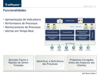March 27, 2013 | 15


Funcionalidades

•   Apresentação de Indicadores
•   Performance de Processos
•   Monitoramento de Processos
•   Alertas em Tempo Real




      Decisões Faceis e                                 Problemas Corrigidos
                           Identificar a Deficiência
      Rápidas de Serem                                 Antes dos Impactos aos
                                dos Processos
          Tomadas                                             Clientes
 