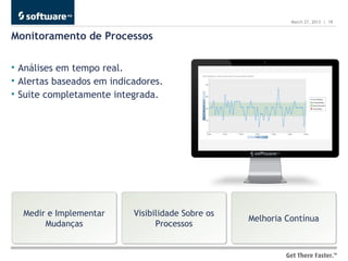 March 27, 2013 | 18


Monitoramento de Processos

• Análises em tempo real.
• Alertas baseados em indicadores.
• Suite completamente integrada.




  Medir e Implementar      Visibilidade Sobre os
                                                   Melhoria Contínua
       Mudanças                  Processos
 