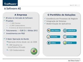 March 27, 2013 | 2


A Software AG

            A Empresa
            A Empresa                       O Portifólio de Soluções
                                            O Portifólio de Soluções
 40 anos no mercado de Software          Excelência em Processos de Negócio
 70 países                               Integração de Sistemas
   • + 1.200 Clientes                     Modernização de Aplicativos
   • + 5.500 Colaboradores
   • 5 Centros de Desenvolvimento
 Faturamento : + EUR $1.1 Bilhão 2012
 Investimentos em P&D


 3a Maior Operação do Mundo
    Operação direta desde Jan de 2008
    + 200 Usuários no
    SetorPúblico/Privado
    + 120 Colaboradores
 