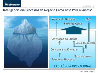March 27, 2013 | 3


Inteligência em Processos de Negócio Como Base Para o Sucesso




                                  EXCELÊNCIA OPERACIONAL
 