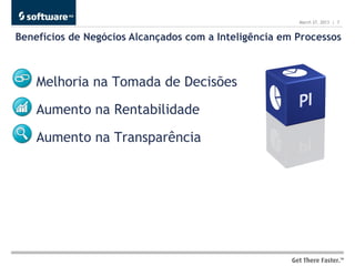 March 27, 2013 | 7


Benefícios de Negócios Alcançados com a Inteligência em Processos



•   Melhoria na Tomada de Decisões
•   Aumento na Rentabilidade
•   Aumento na Transparência
 