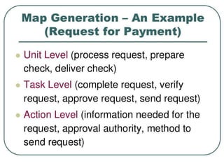 Process mapping-235623665