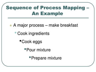 Process mapping-235623665