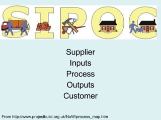 Supplier Inputs Process Outputs Customer From http://www.projectbuild.org.uk/NoW/process_map.htm 