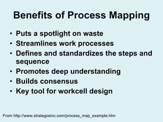 Benefits of Process Mapping Puts a spotlight on waste   Streamlines work processes   Defines and standardizes the steps and sequence   Promotes deep understanding   Builds consensus   Key tool for workcell design From http://www.strategosinc.com/process_map_example.htm 