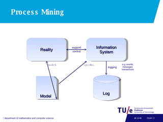 Process Mining | PPT