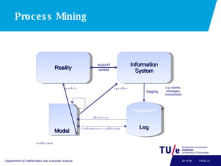 Process Mining Report Process Mining | PPT