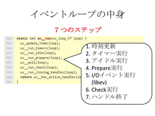 イベントループの中身
  ７つのステップ

      1. 時刻更新
      2. タイマー実行
      3. アイドル実行
      4. Prepare実行
      5. I/Oイベント実行
         (libev)
      6. Check実行
      7. ハンドル終了
 