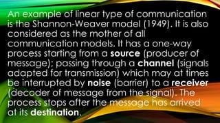 Interrupted Communication Process Process-of-Communication || Topic for Oral Communication | PPTX