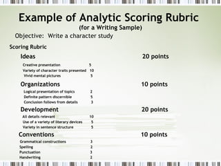 Example of Analytic Scoring Rubric
                        (for a Writing Sample)
  Objective: Write a character study
Scoring Rubric
    Ideas                                        20 points
    Creative presentation                  5
    Variety of character traits presented 10
    Vivid mental pictures                 5

    Organizations                               10 points
     Logical presentation of topics        2
     Definite pattern discernible          5
     Conclusion follows from details       3

    Development                                 20 points
    All details relevant                   10
    Use of a variety of literary devices    5
    Variety in sentence structure           5

   Conventions                                  10 points
   Grammatical constructions               3
   Spelling                                2
   Punctuation                             3
   Handwriting                             2
 