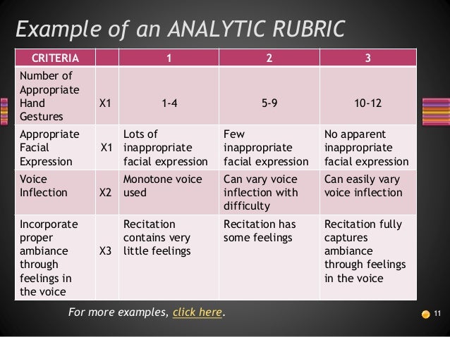 Process oriented performance-based assessment
