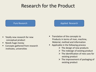 Research for the Product


          Pure Research                        Applied Research




 Totally new research for new       Translation of the concepts to
   conceptual product                 Products in terms of man, machine,
 Needs huge money                    Material, method and information
 Concepts gathered from research    Applicable in the following process
  institutes, universities                    The design of new products
                                              The redesign of existing product
                                              The identification of new uses for
                                                existing product
                                              The improvement of packaging of
                                                existing product
 