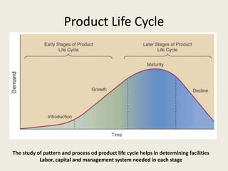Product Life Cycle




The study of pattern and process od product life cycle helps in determining facilities
           Labor, capital and management system needed in each stage
 