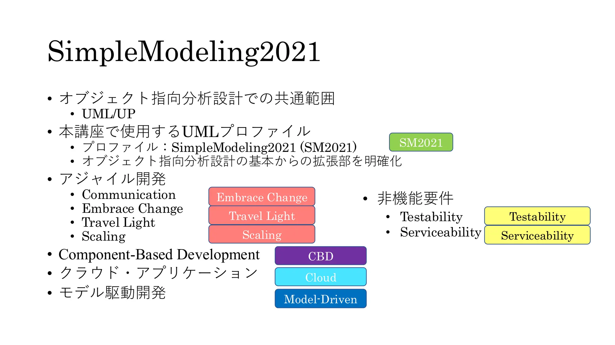SimpleModeling2021
• オブジェクト指向分析設計での共通範囲
• UML/UP
• 本講座で使用するUMLプロファイル
• プロファイル：SimpleModeling2021 (SM2021)
• オブジェクト指向分析設計の基本からの拡張部を明確化
• アジャイル開発
• Communication
• Embrace Change
• Travel Light
• Scaling
• Component-Based Development
• クラウド・アプリケーション
• モデル駆動開発
SM2021
Travel Light
Embrace Change
Cloud
Model-Driven
Scaling
CBD
Testability
Serviceability
• 非機能要件
• Testability
• Serviceability
 