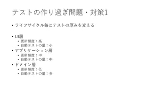 テストの作り過ぎ問題・対策1
• ライフサイクル毎にテストの厚みを変える
• UI層
• 更新頻度：高
• 自動テストの量：小
• アプリケーション層
• 更新頻度：中
• 自動テストの量：中
• ドメイン層
• 更新頻度：低
• 自動テストの量：多
 