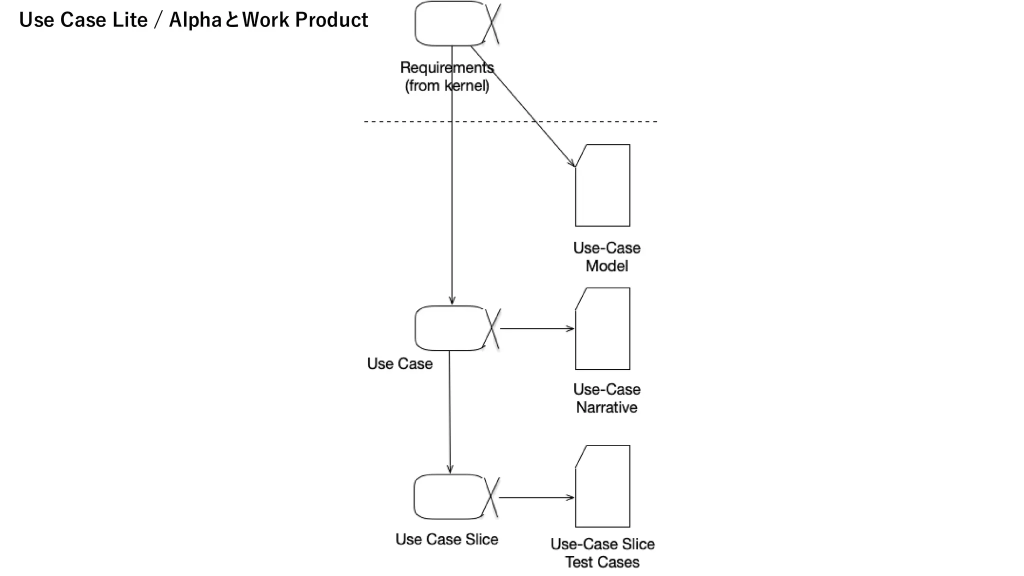 Use Case Lite / AlphaとWork Product
 