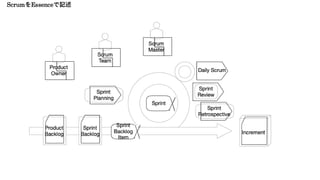ScrumをEssenceで記述
 